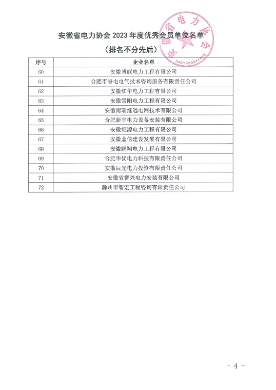 关于表彰“安徽省电力协会2023年度优秀会员单位”的通报_页面_4_副本.jpg