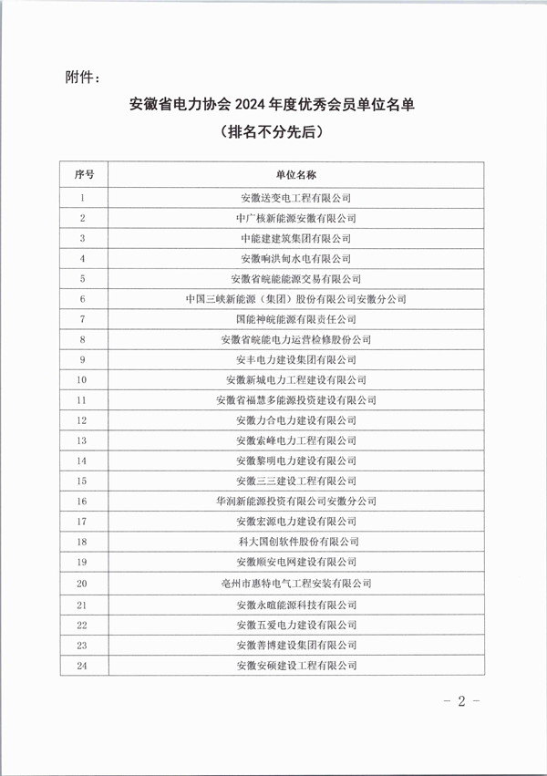 关于表彰“安徽省电力协会2024年度优秀会员单位”的通报_页面_2_副本.jpg