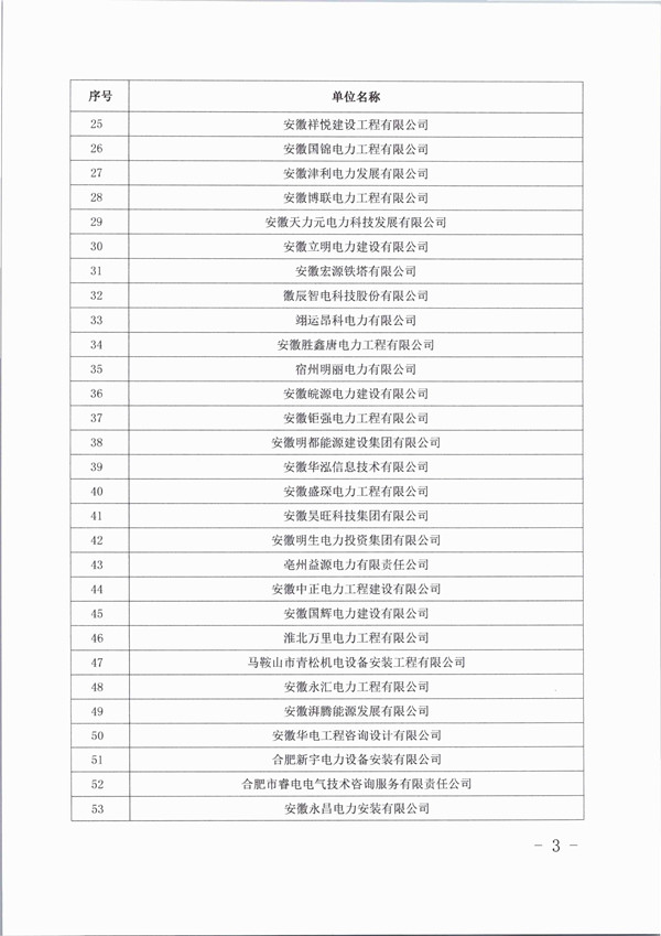 关于表彰“安徽省电力协会2024年度优秀会员单位”的通报_页面_3_副本.jpg