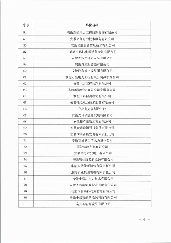 关于表彰“安徽省电力协会2024年度优秀会员单位”的通报_页面_4_副本.jpg