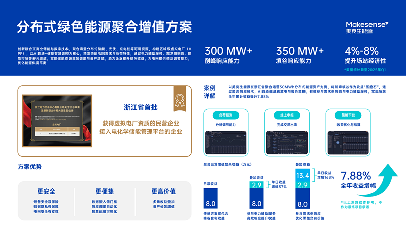 上海美克生能源科技有限公司简介_0009_副本.png