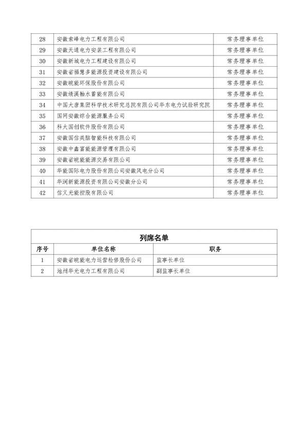 关于召开三届五次会长办公会暨三届四次常务理事会的通知_页面_4_副本.jpg