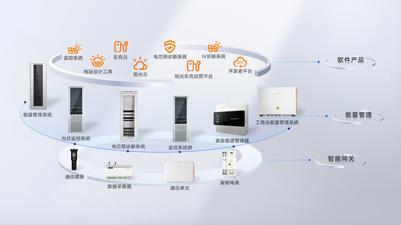 智慧能源产品矩阵_副本.jpg