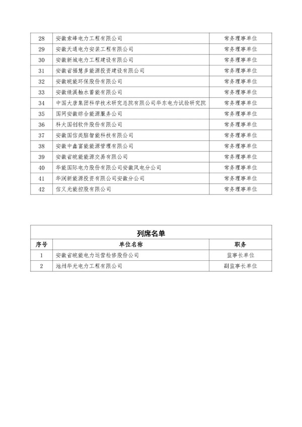 关于召开三届六次会长办公会暨三届五次常务理事会的通知_页面_4_副本.jpg